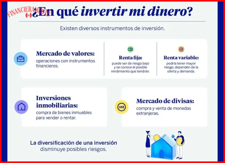 Abrir una cuenta en un bróker o plataforma sin comisiones mínimas