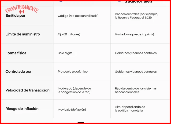 Qué son las criptomonedas y sus riesgos financieros 6 Alta volatilidad de precios y posible pérdida total del capital