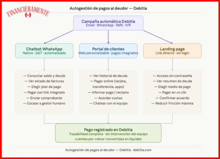 Aplicación del método quincenal para préstamos de auto o hipotecas