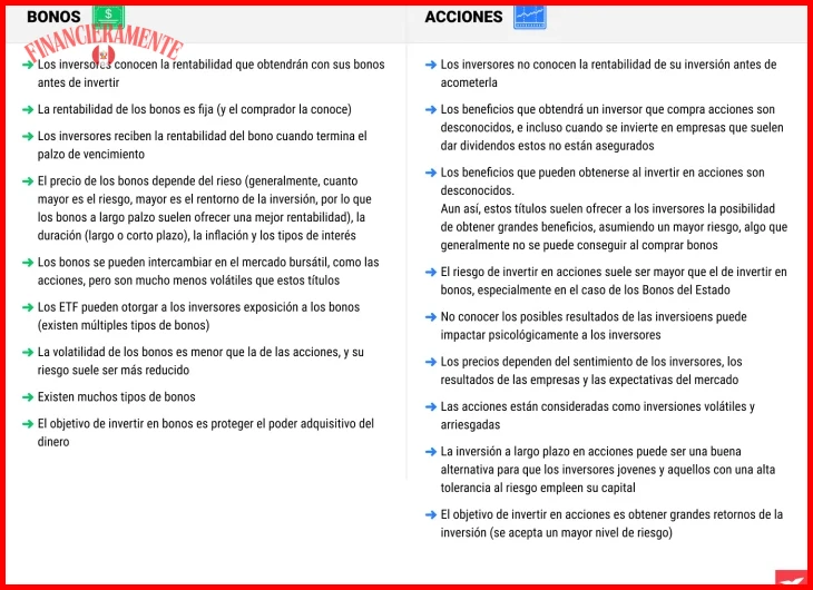 Aspectos prácticos para construir una cartera de bonos del gobierno
