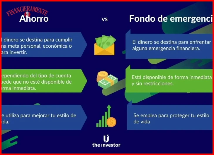 Aspectos prácticos para crear un fondo de emergencia