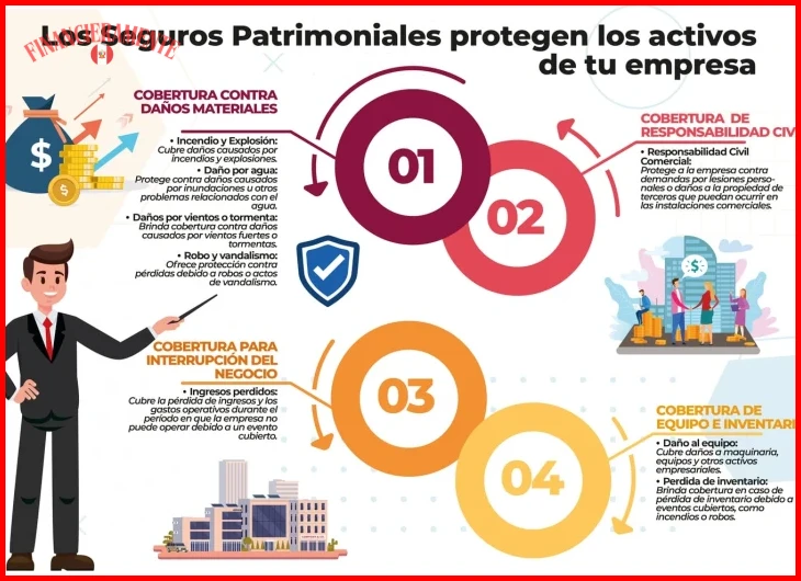 Aspectos prácticos para elegir seguros sin costos ocultos