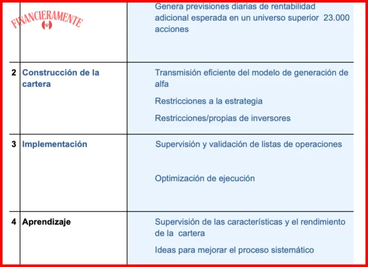 Aspectos prácticos para invertir en ETFs de renta variable