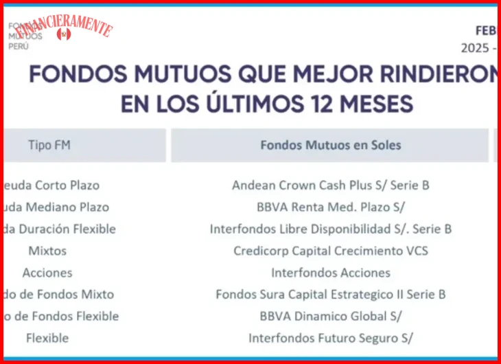 Guía de fondos mutuos de gestión pasiva para rentabilidad 2026 5 Aspectos prácticos para invertir en fondos mutuos de gestión pasiva