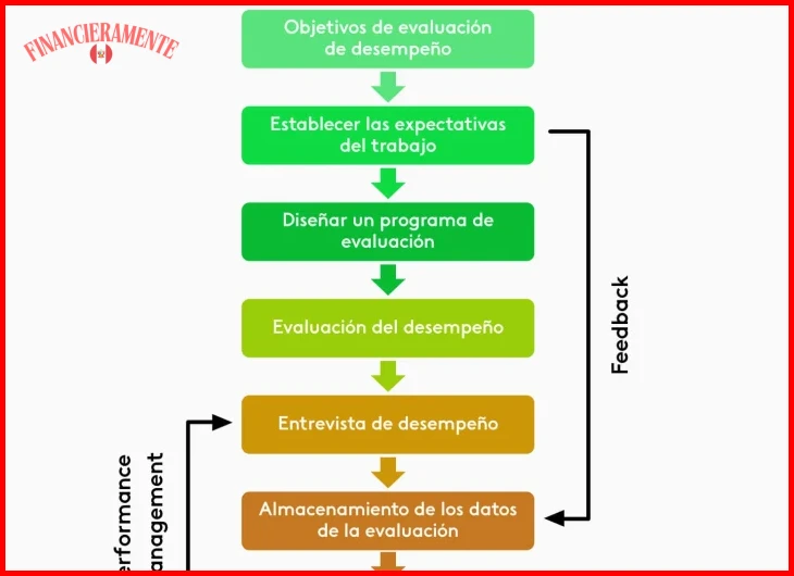 Guía de cuentas de ahorro de alto rendimiento 3 Beneficios clave: tasas de interés competitivas y liquidez inmediata