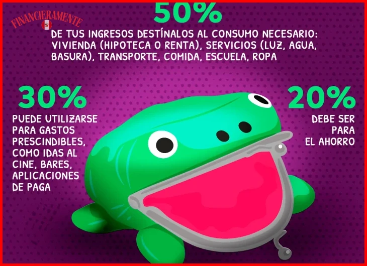 Calcula tu ingreso mensual después de impuestos