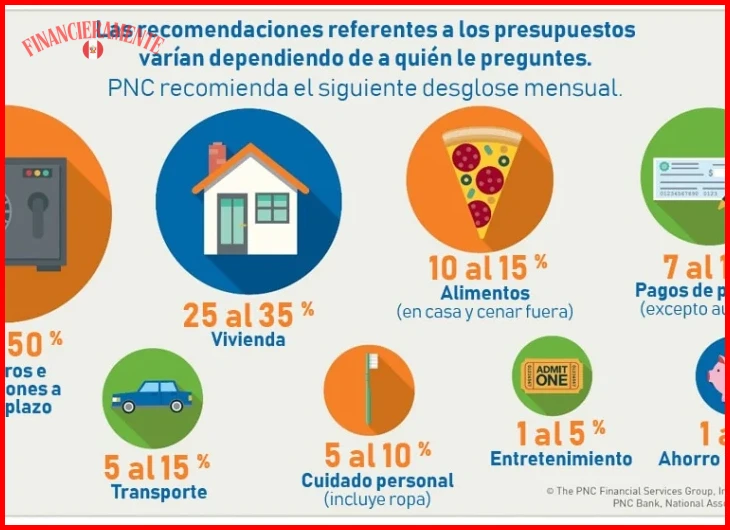 Estrategias de ahorro para metas a corto plazo 6 Cálculo del monto necesario y la cuota fija mensual a depositar