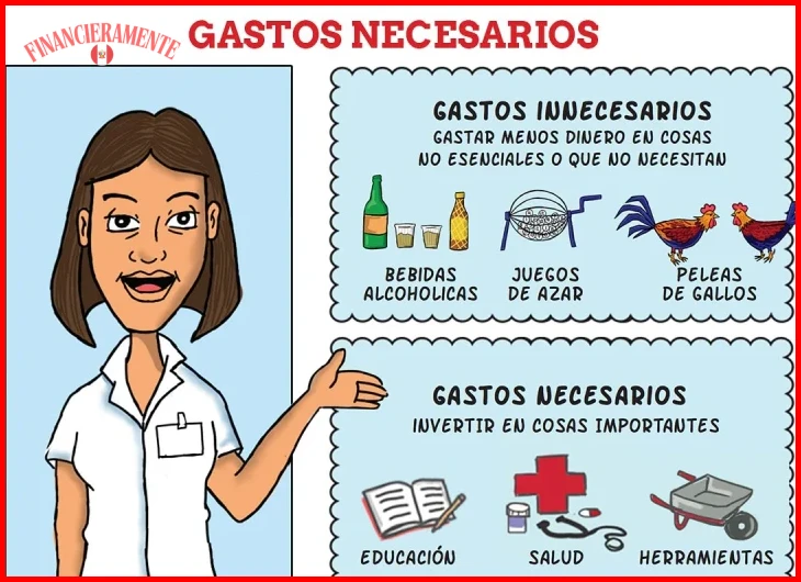 Categorizar cada gasto en fijo, variable y discrecional
