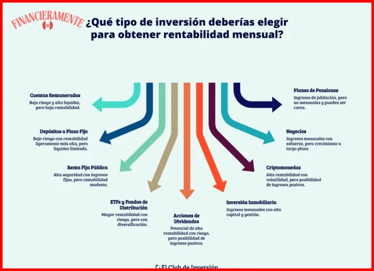 Comisiones y requisitos mínimos para empezar con roboadvisors