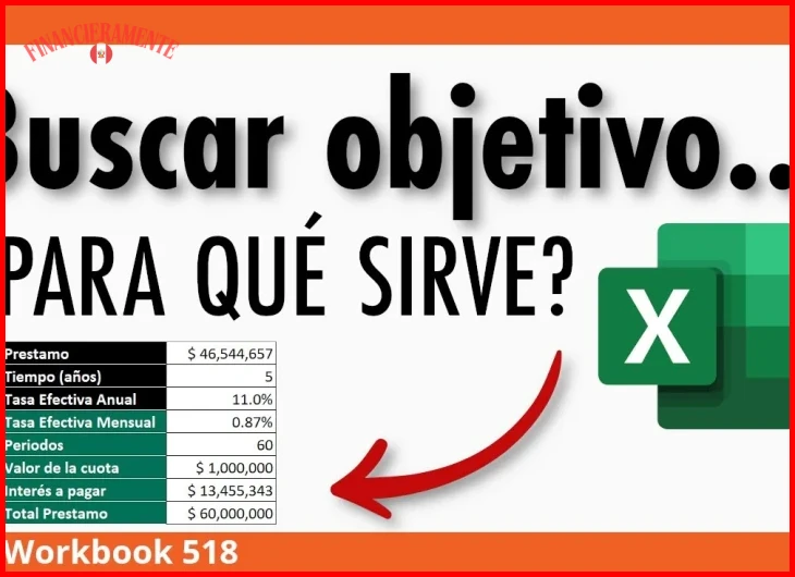 Cómo calcular el costo total usando un ejemplo práctico de préstamo