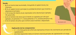 como calcular el interes compuesto de tus ahorros c99414