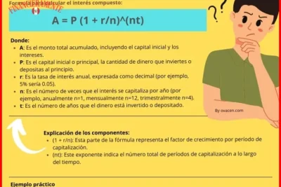 como calcular el interes compuesto de tus ahorros c99414