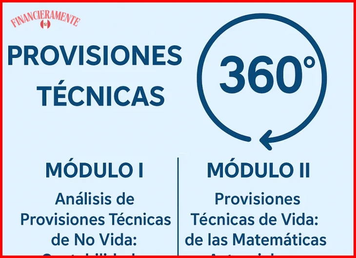 Guía de seguros básicos que todo principiante necesita 6 Cómo calcular el monto de cobertura adecuado para tu perfil