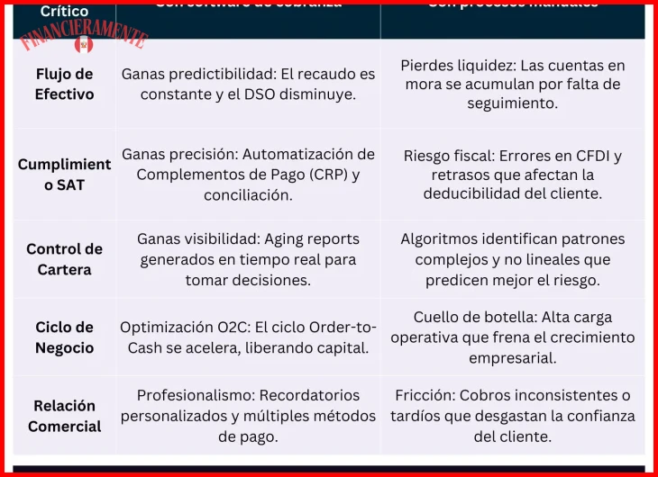 Cómo configurar pagos quincenales automáticos en tarjetas de crédito
