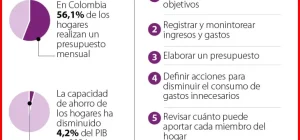 como crear un plan de ahorro para metas a corto plazo d4aeee