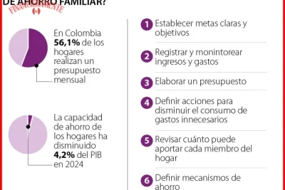 como crear un plan de ahorro para metas a corto plazo d4aeee