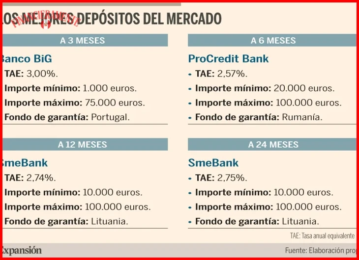Cómo elegir un banco para cuentas de ahorro con mejores tasas 2026