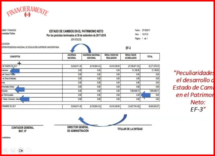 Cómo evaluar tu patrimonio neto trimestralmente