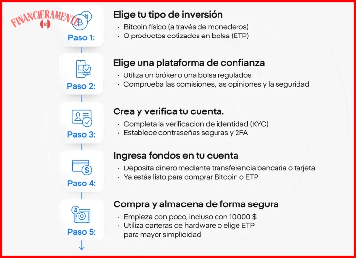 Cómo invertir en criptomonedas de forma segura con 5 claves 2026 2 Cómo invertir en criptomonedas de forma segura con 5 claves 2026