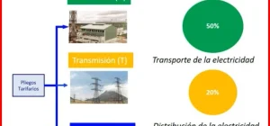 como negociar tarifas de servicios basicos 5c5b5c