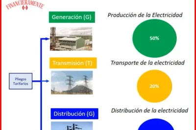 como negociar tarifas de servicios basicos 5c5b5c