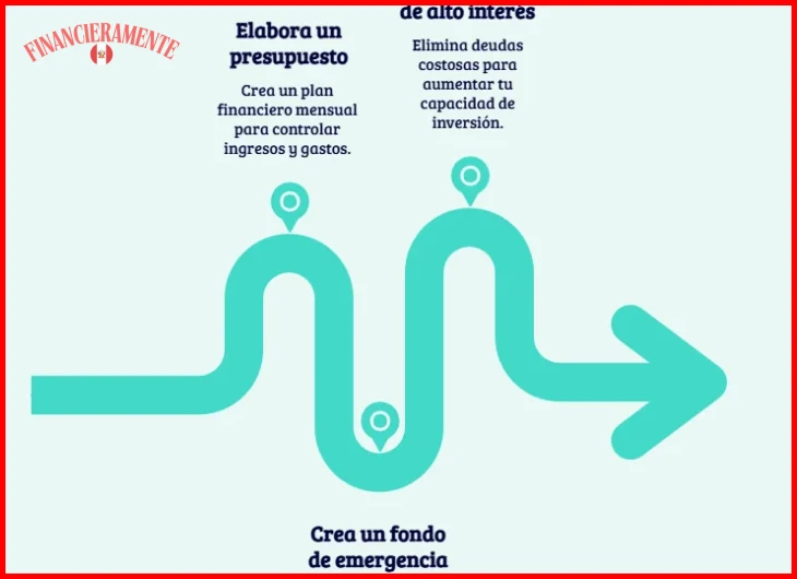 Cómo organizar un fondo de inversión para principiantes 1 como organizar un fondo de inversion para principiantes f7a015