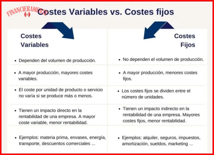 ¿Cómo puedo reducir mis gastos variables sin sentir que sacrifico mi calidad de vida?