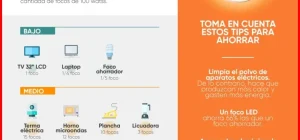 como reducir el consumo de electricidad en casa f6eb96