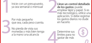 como reducir gastos hormiga en tu presupuesto mensual 8150fc