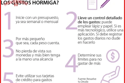 como reducir gastos hormiga en tu presupuesto mensual 8150fc