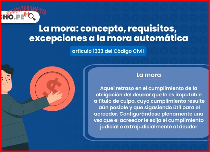 Cómo se calculan los intereses moratorios sobre el capital pendiente
