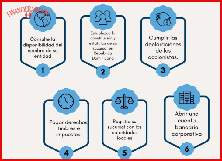 Qué son las acciones de valor vs crecimiento 7 Cómo se identifican y evalúan las empresas de crecimiento
