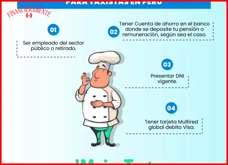 Comparación de opciones de préstamos personales de bajo interés en Perú