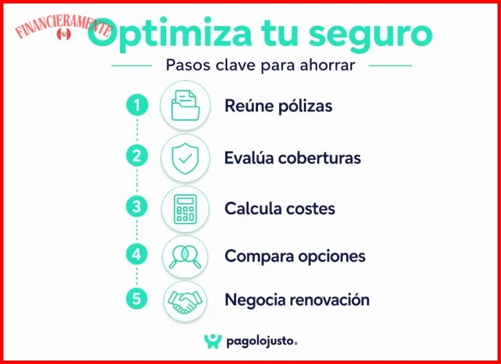 Comparación de primas y coberturas entre aseguradoras reguladas por SBS