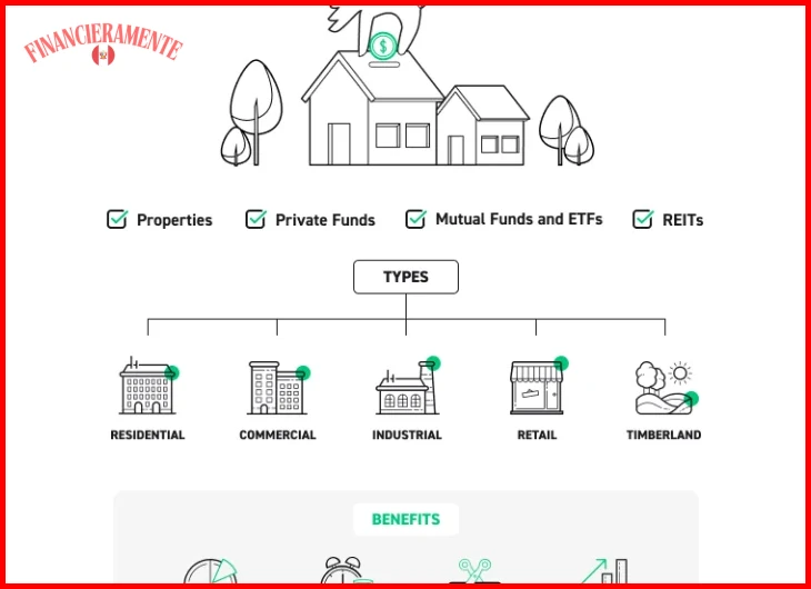 Guía de inversión en bienes raíces con REITs para 2026 5 Comparativa de rendimientos entre REITs y bienes raíces físicos