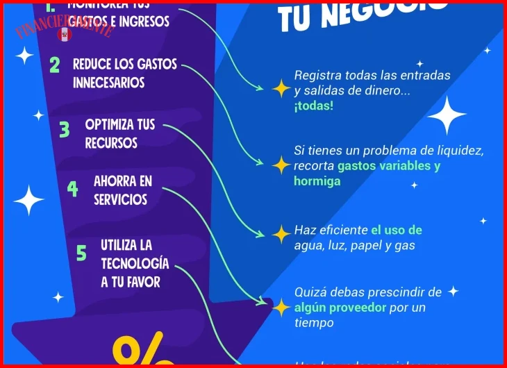 Conocimiento previo: saber cómo leer tu estado de cuenta bancario