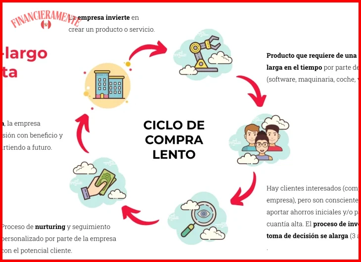 Estrategia de compra periódica de acciones 6 Consejos y errores comunes en la estrategia de compra periódica de acciones