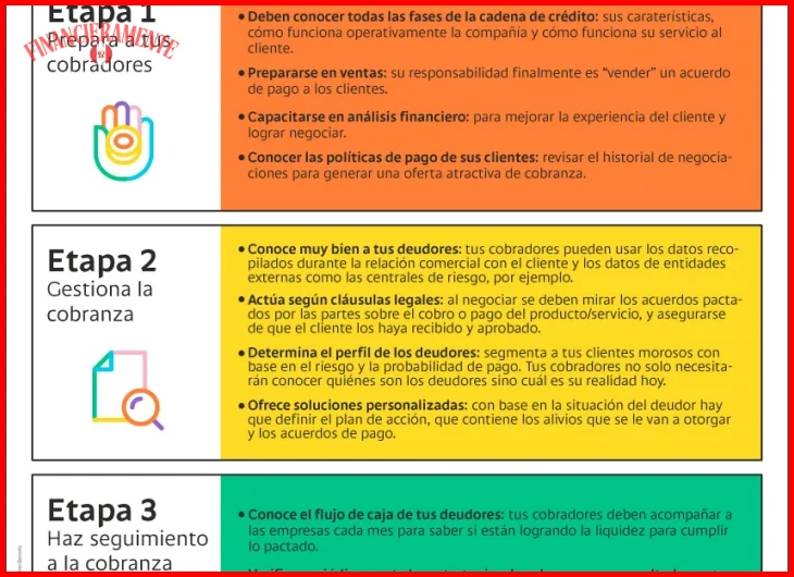Diferencia entre pago quincenal y pago mensual en préstamos