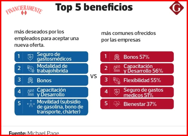 Diferenciar entre gastos fijos y variables para establecer el primer presupuesto