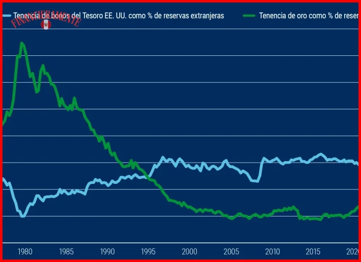 Diferencias entre reinversión estratégica y distribución de dividendos