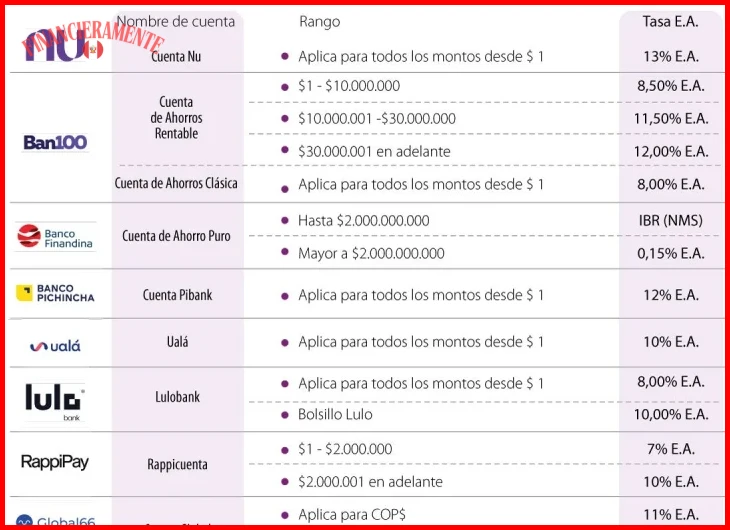 Documentación necesaria para abrir una cuenta de ahorro