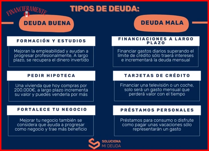 Qué son las deudas buenas y malas: diferencias claves para 2026 7 ¿Entendiendo el Crédito: Deuda Buena vs. Deuda Mala | Equifax?