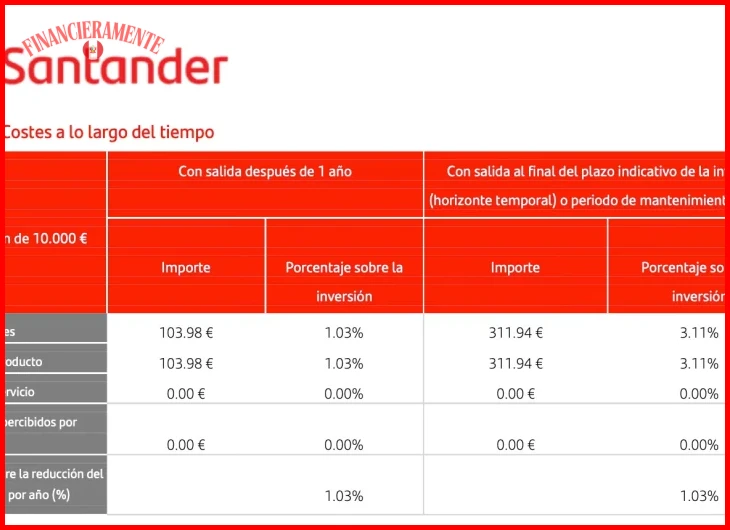 Cómo organizar un fondo de inversión para principiantes 7 Establecer el plazo de inversión (corto, mediano o largo plazo)