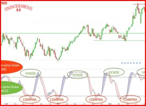 estrategia de compra periodica de acciones 1708fd