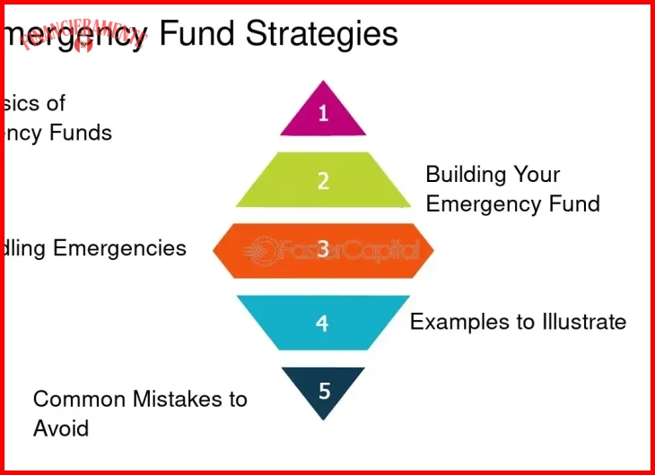 Estrategias de ahorro para emergencias financieras 7 Estrategia de reducción de gastos no esenciales para liberar efectivo