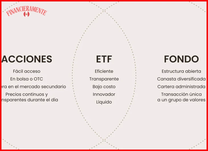 Qué son los ETFs y cómo funcionan en el mercado con ejemplos 2026 8 ¿ETFs: cómo funcionan los fondos cotizados en bolsa?