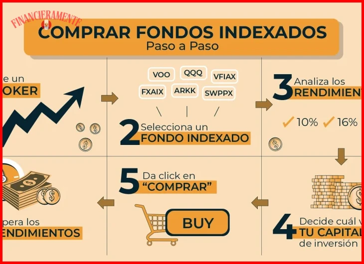 Explicación de qué son los fondos indexados como carteras que replican un índice