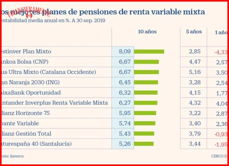Fiscalidad del rescate del plan de pensiones según la modalidad elegida