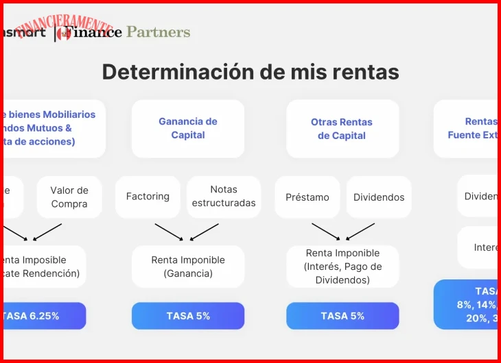 Guía de ahorro en impuestos personales para salarios 2026 8 Gastos médicos y de salud