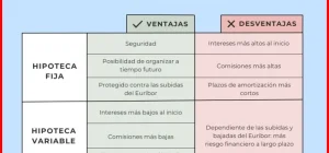 guia de hipotecas fijas vs variables para compradores primerizos 22fcb2